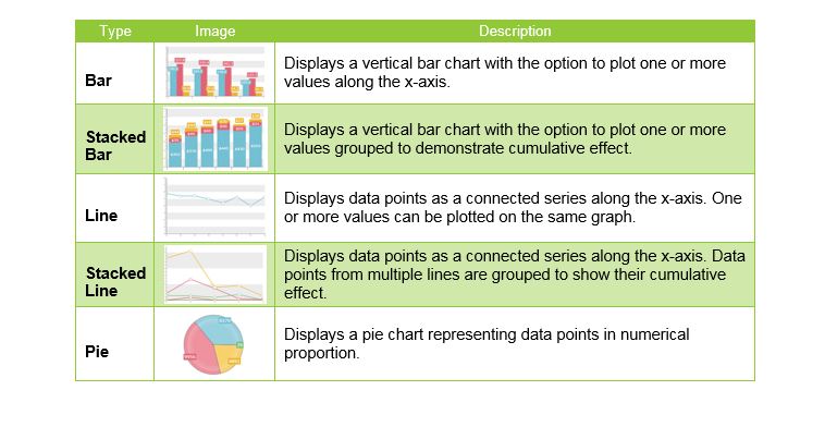 Displays Different Chart Types Within One Chart