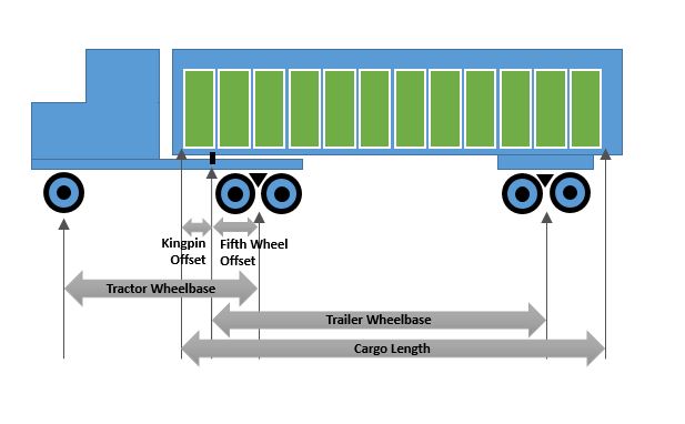 truck load distribution calculator