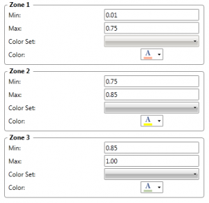 color zone syntelic tool