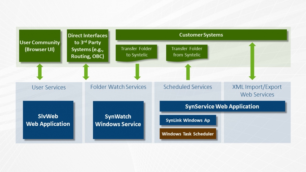 Information Technology Overview - Syntelic Solutions Corporation